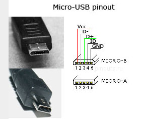 Basics Câble Adaptateur 2.0 HDMI vers DVI 4,5 m Pas pour la Connexion aux Ports SCART ou VGA 